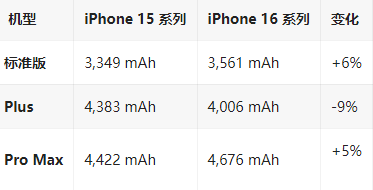 玛多苹果16维修分享iPhone16/Pro系列机模再曝光