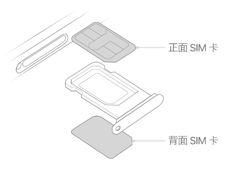 玛多苹果15维修分享iPhone15出现'无SIM卡'怎么办 