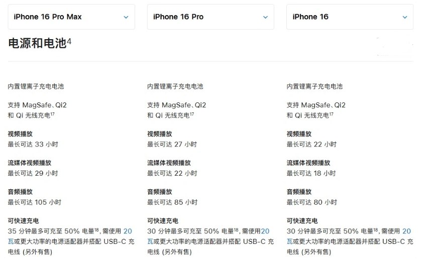 玛多苹果手机维修分享 iPhone 16 目前实测充电峰值功率不超过 39W 